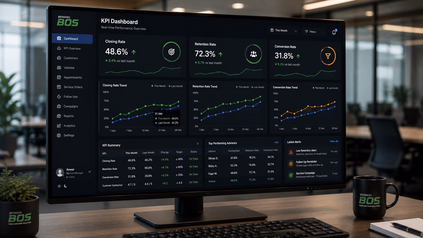 Optimalisasi KPI dengan Dashboard Reporting yang Terintegrasi