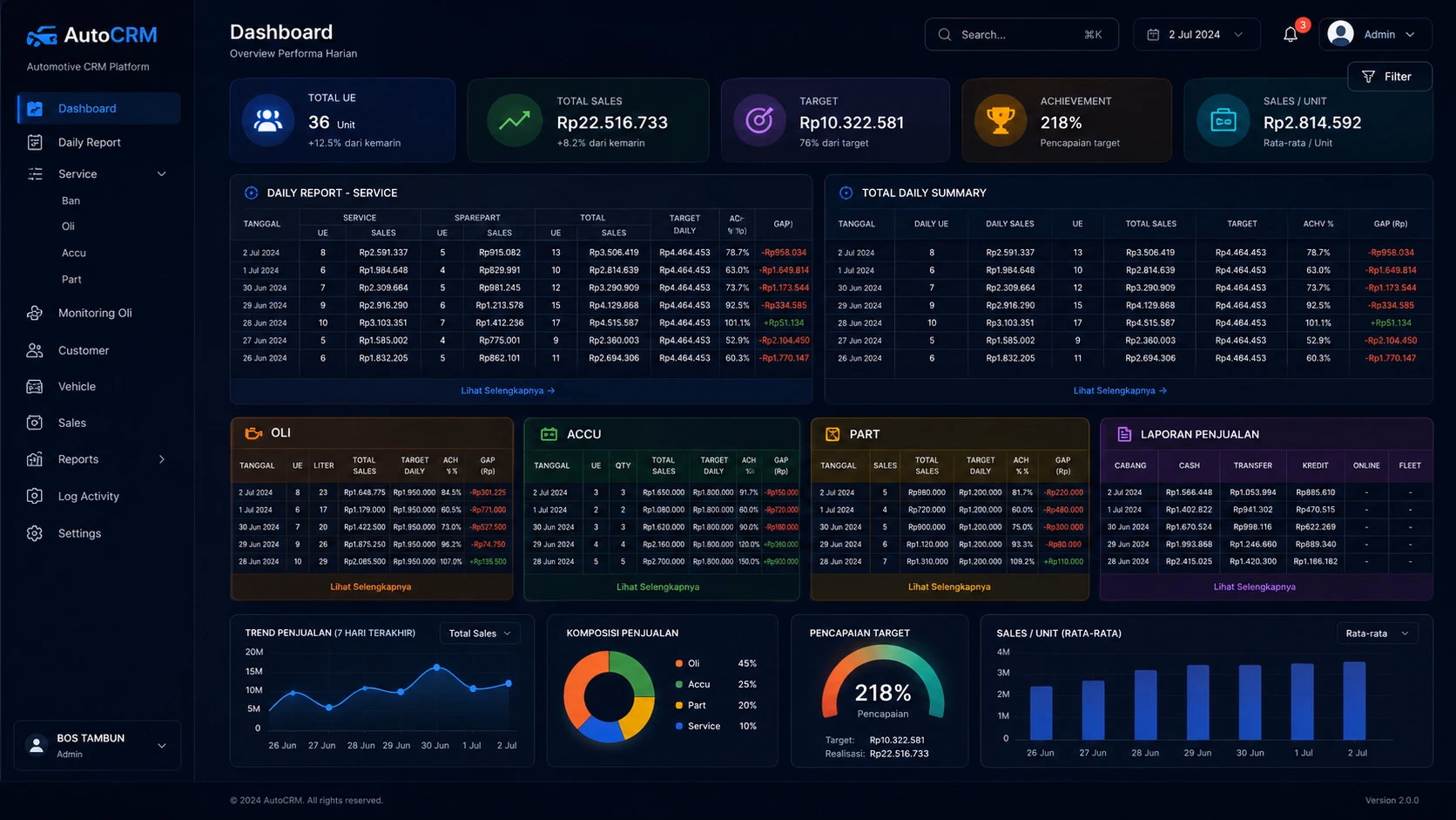 Automotive CRM Platform: Digital Transformation for Workshop Operations