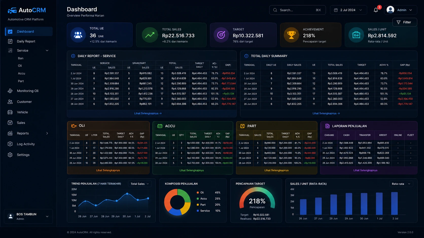 Screenshot Automotive CRM Platform - Gambar 1
